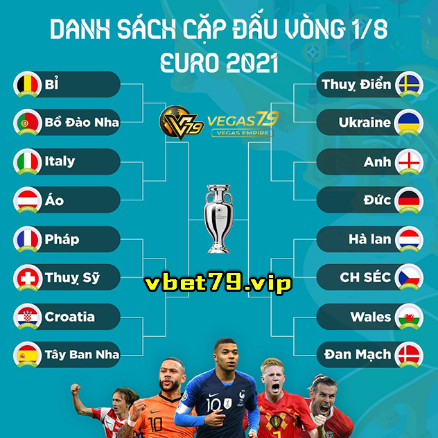 Lịch thi đấu vòng 1/8 Euro 2020 mới nhất theo giờ Việt Nam