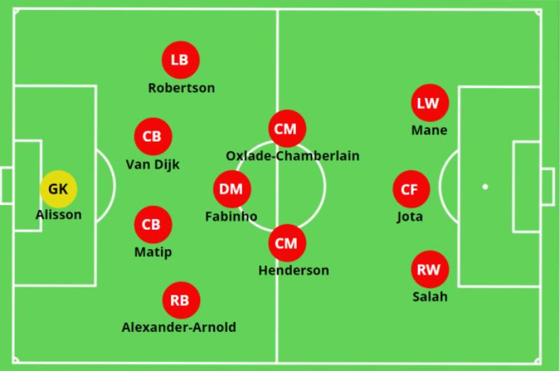 Những Đội Bóng Thành Công Với 4-3-3