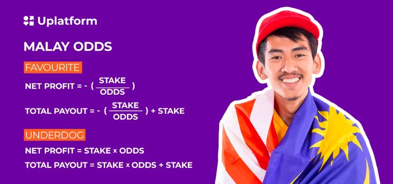 Cách Đọc Kèo Malaysia – Hướng Dẫn Chi Tiết Cho Newbie 4 So Sánh Kèo Malaysia Với Các Loại Kèo Khác
